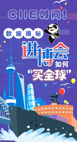 【图解】CIIE时间！数据揭秘进博会如何&ldquo;买全球&rdquo;