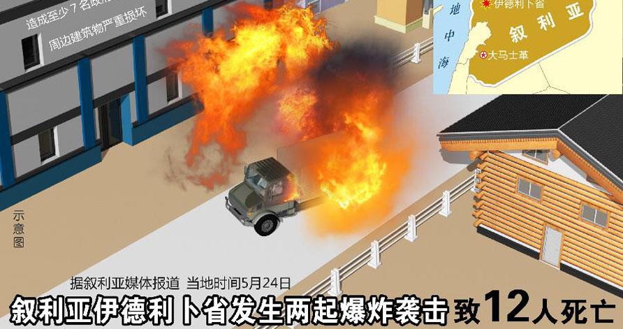 叙利亚伊德利卜省发生两起爆炸袭击致12人死亡