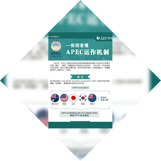 图解：一张图看懂APEC运作机制