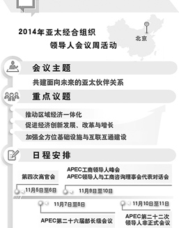 图解：APEC领导人会议周活动
