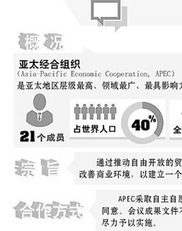 图解APEC