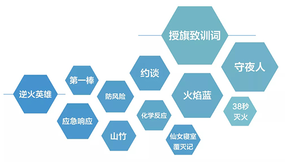 应急管理机构改革一年间 | 从网络热词看社会关注