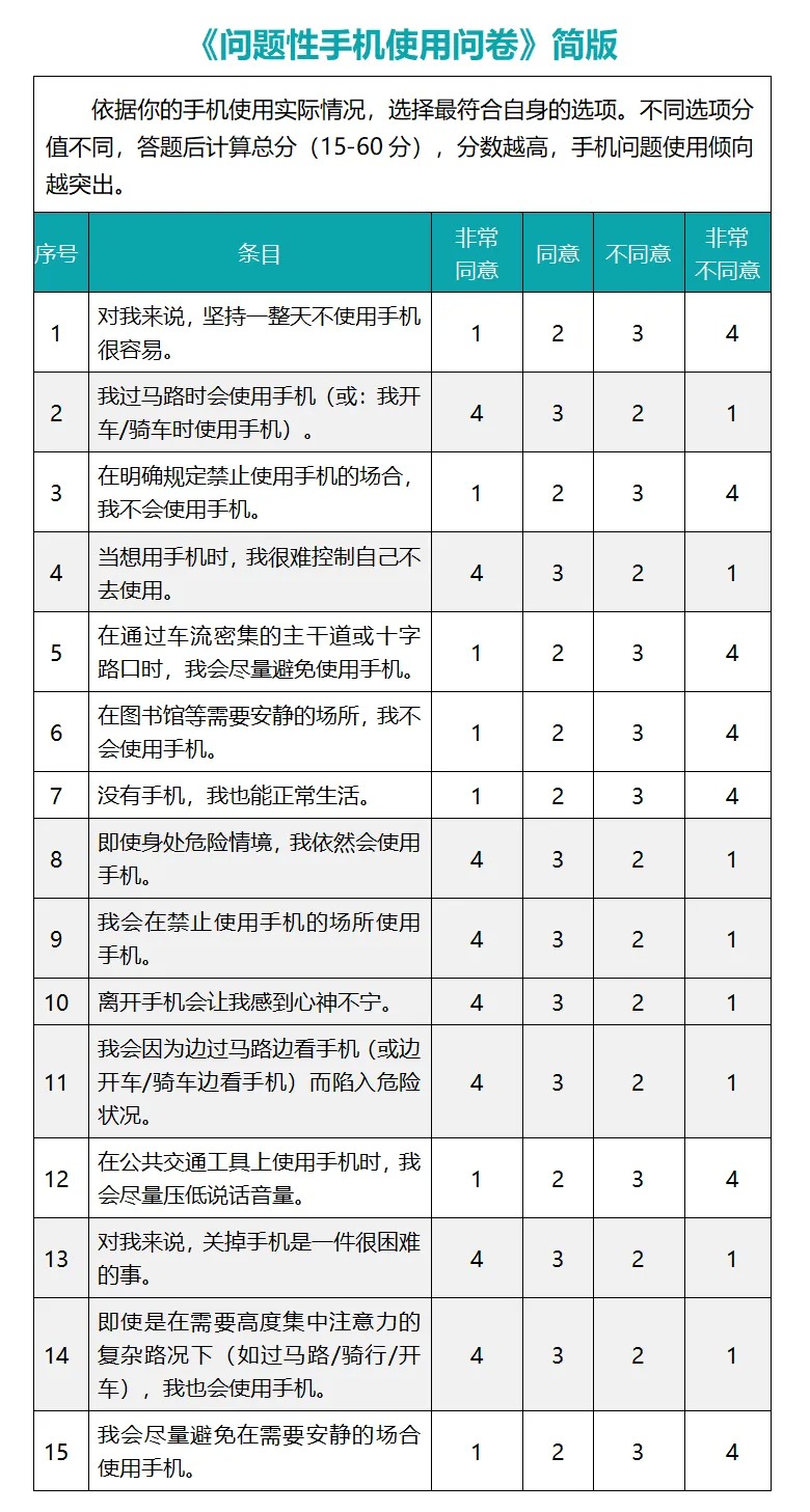孩子到底多大可以有手机？每天能玩多久？参考答案来了！