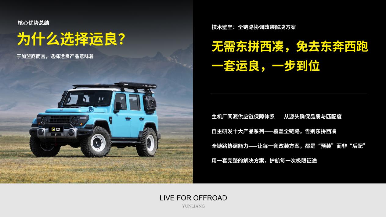 “沉心破局 向新而行”运良越野生态价值共创大会为行业高质量发展助力插图2