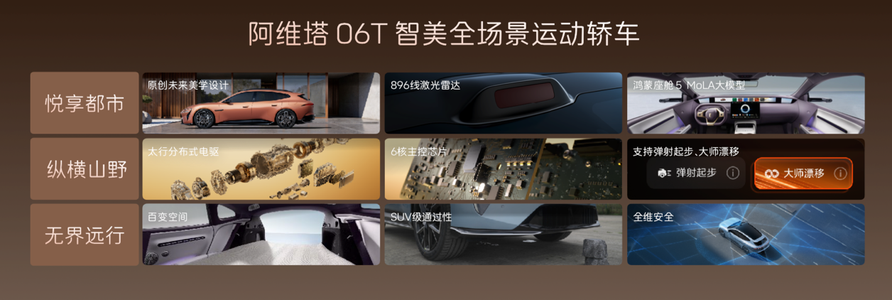 新阿维塔12售价29.39万起 阿维塔06T预售价22.99万起插图10