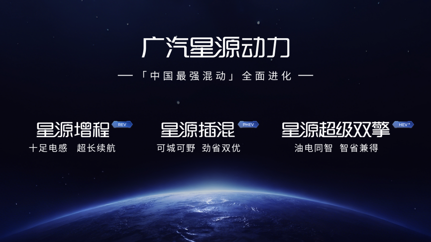 2026广汽科技日重磅发布五大核心技术 以“科技向心”引领智能出行时代插图3