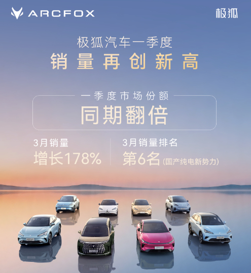 一季度经营稳健向上  极狐汽车销量与市场份额实现双突破_商业头条网
