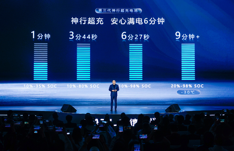 宁德时代发布六大创新成果：多化学体系协同进化 致力于重塑新能源出行与补能体验插图1