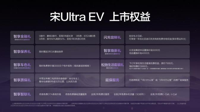 首款B级闪充SUV  宋Ultra  EV北京上市  15.19万元起插图9