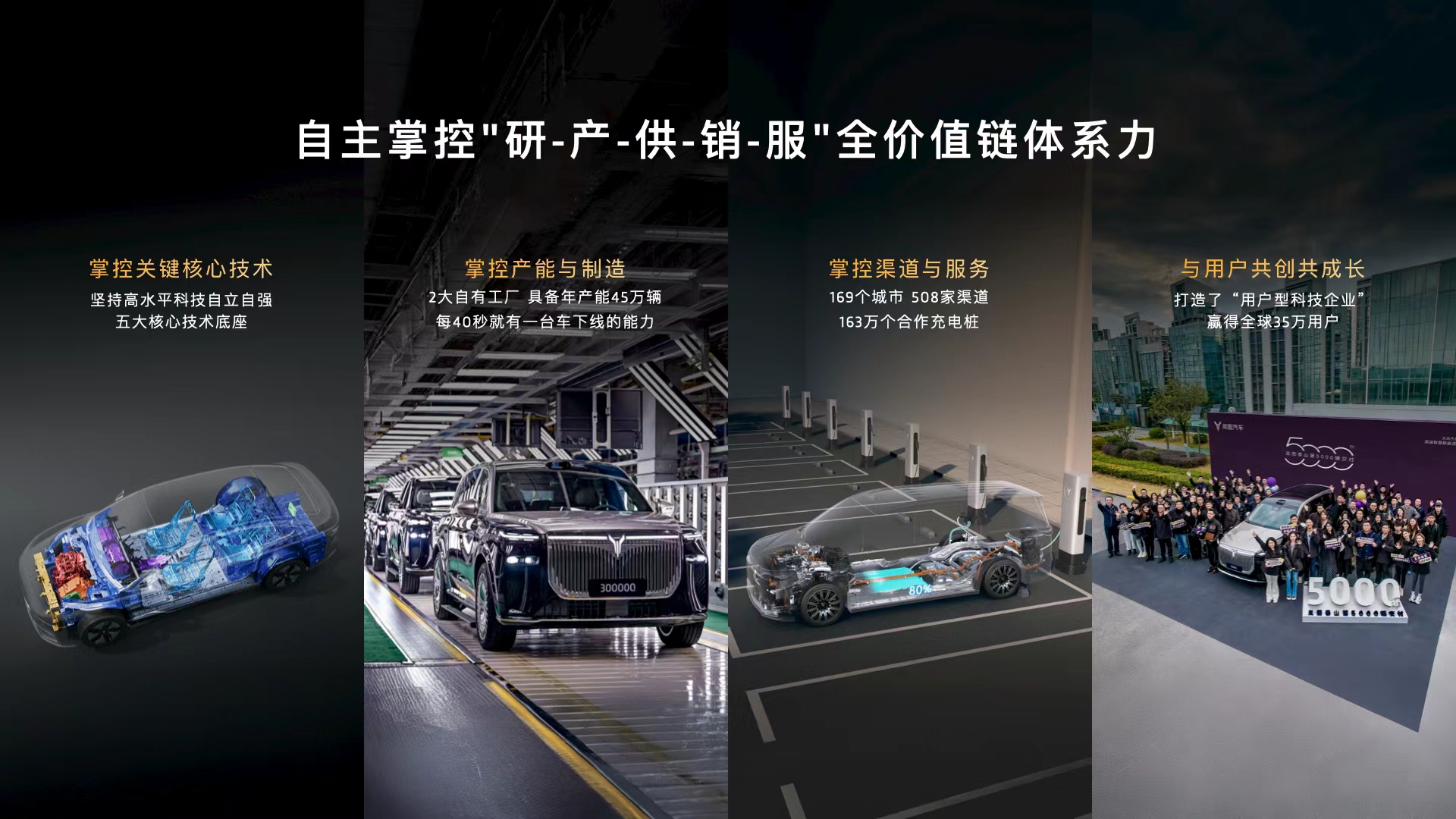 “乘风向上”的岚图闪耀北京车展：开启纯电战略新阶段与全球化三大行动插图1