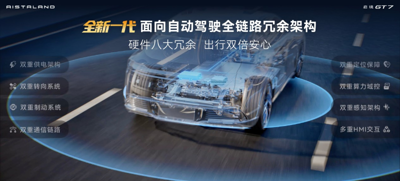 启境GT7亮相北京国际车展 首发搭载华为乾崑全新一代智能技术插图4