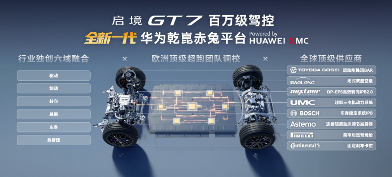 启境GT7亮相北京国际车展 首发搭载华为乾崑全新一代智能技术插图7