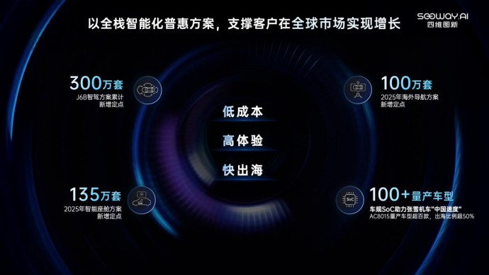 四维图新携全栈量产方案及具身智能赛道新能力亮相2026北京车展插图1