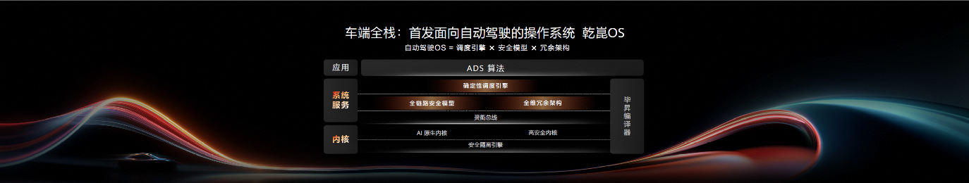 2026华为乾崑技术大会在京举行  乾崑智驾ADS 5等解决方案正式发布插图1