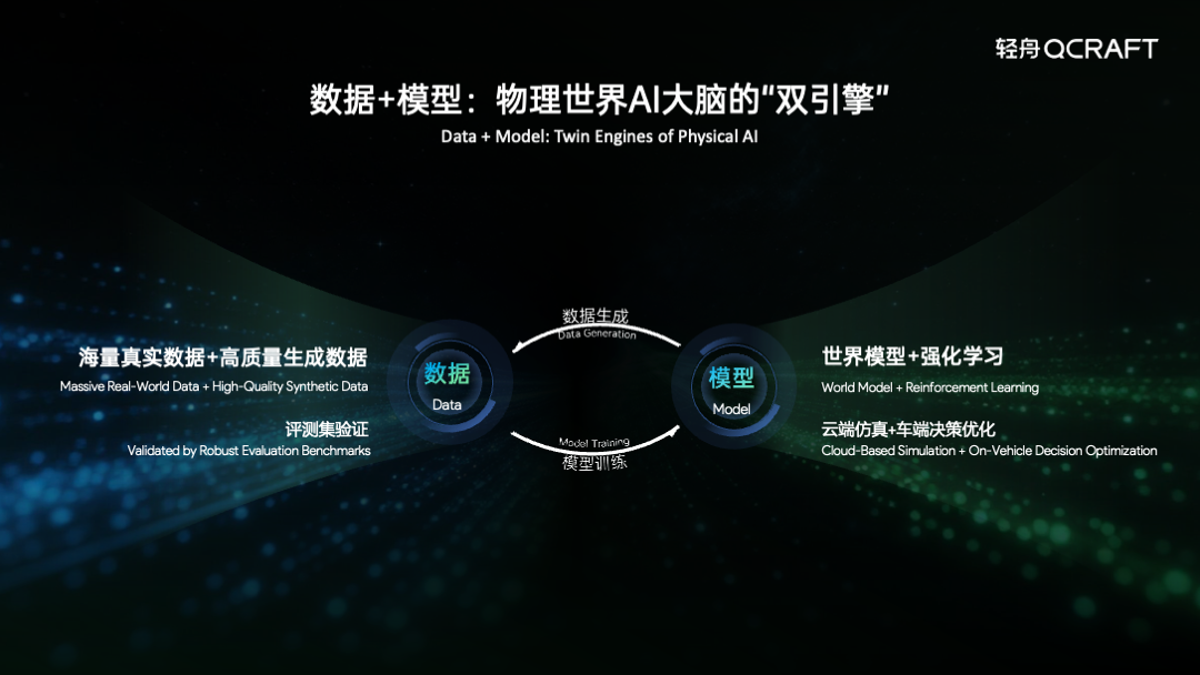 轻舟智航北京车展发布物理AI模型 战略升级剑指通用物理AI插图7