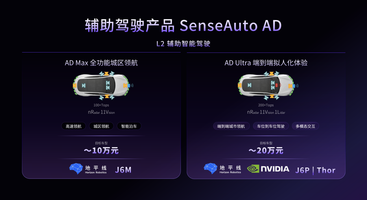 商汤绝影舱驾一体全场景智能体产品亮相北京车展  助力迈向超级智能体时代插图8