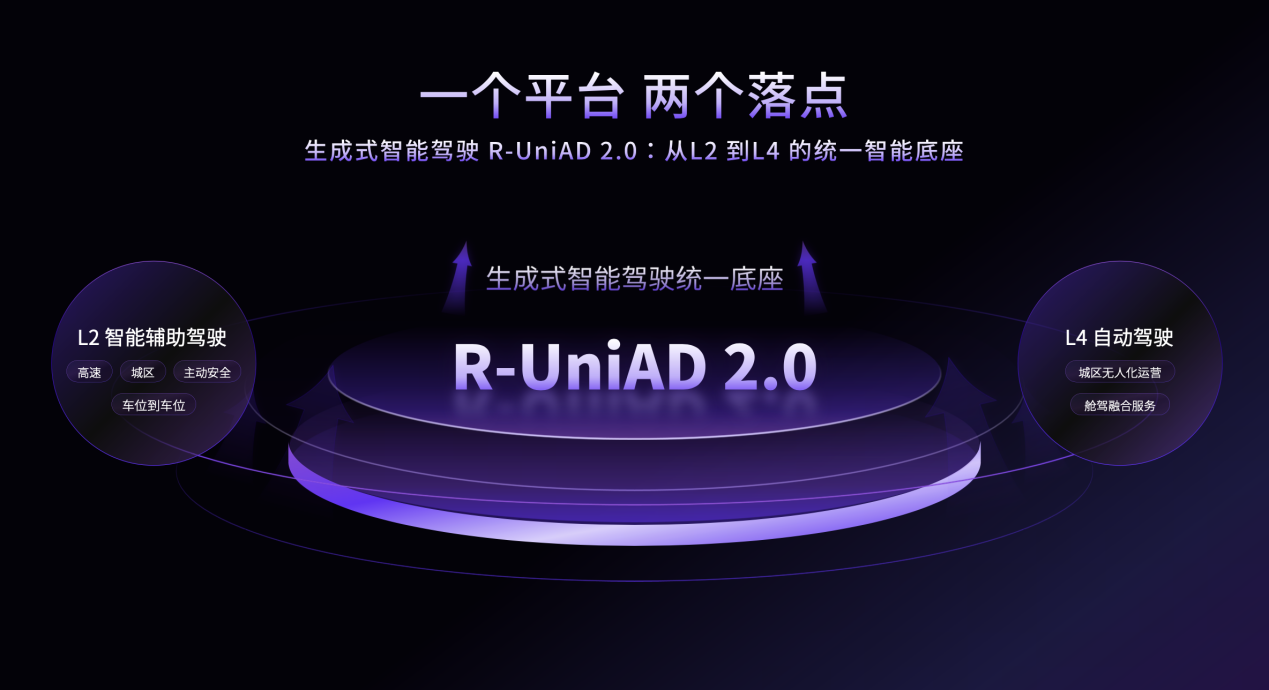 商汤绝影舱驾一体全场景智能体产品亮相北京车展  助力迈向超级智能体时代插图7