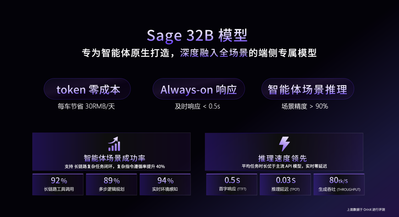 商汤绝影舱驾一体全场景智能体产品亮相北京车展  助力迈向超级智能体时代插图4