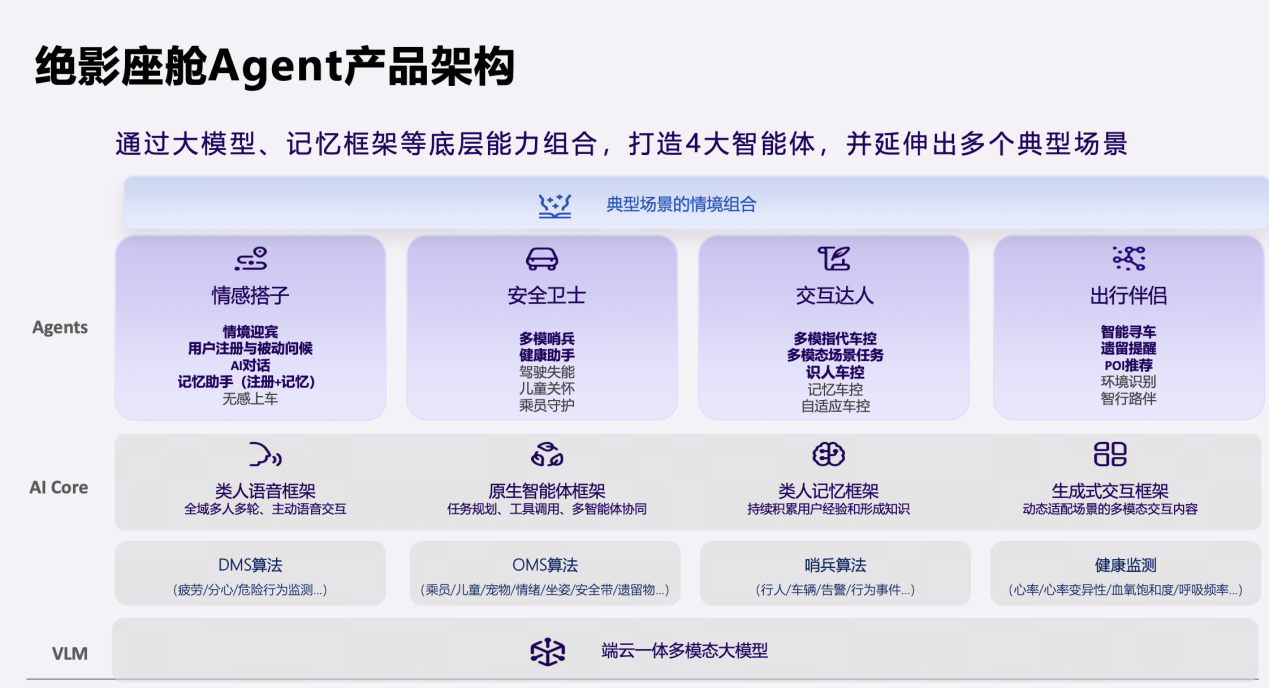 商汤绝影舱驾一体全场景智能体产品亮相北京车展  助力迈向超级智能体时代插图6