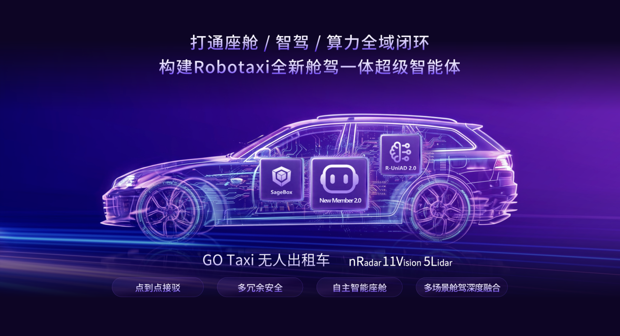 商汤绝影舱驾一体全场景智能体产品亮相北京车展  助力迈向超级智能体时代插图9