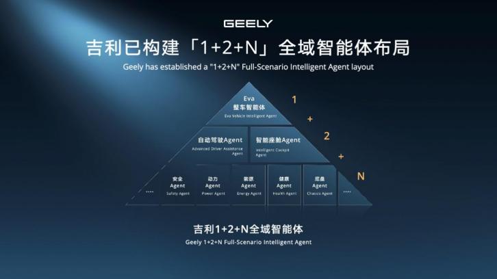 吉利汽车集团发布首款原生开发「Robotaxi」原型车Eva Cab插图6