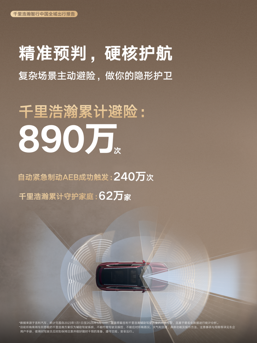 千里浩瀚智行中国全域出行报告首次发布 辅助驾驶里程年增215%插图4