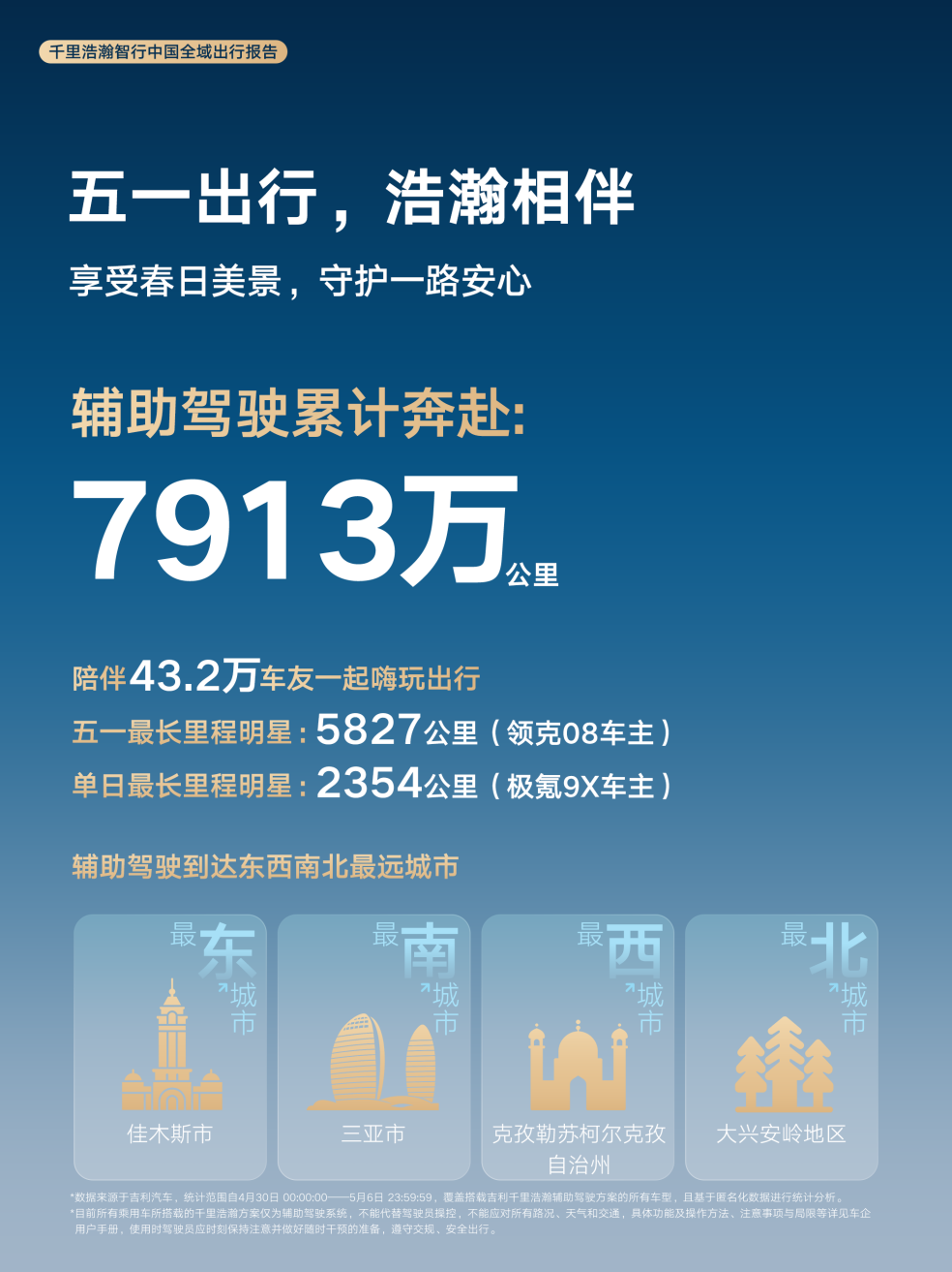 千里浩瀚智行中国全域出行报告首次发布 辅助驾驶里程年增215%插图5
