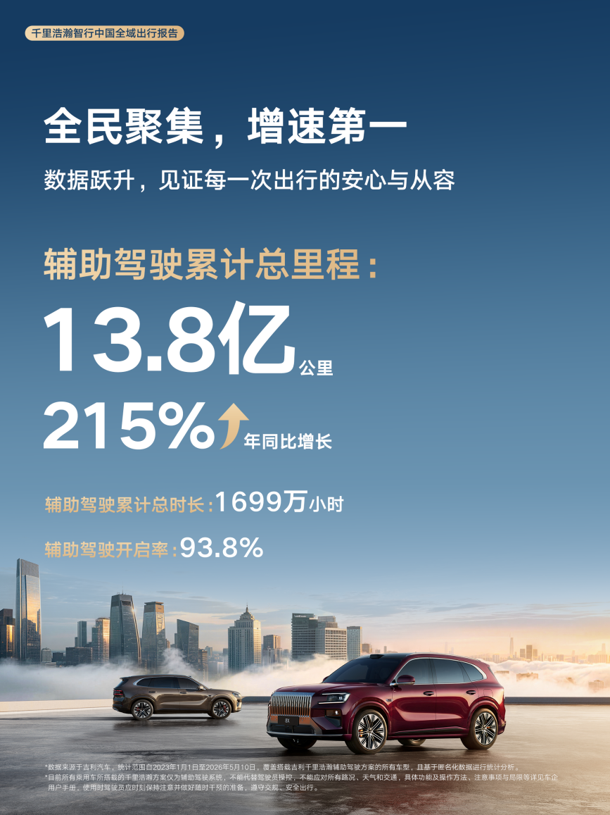 千里浩瀚智行中国全域出行报告首次发布 辅助驾驶里程年增215%插图1