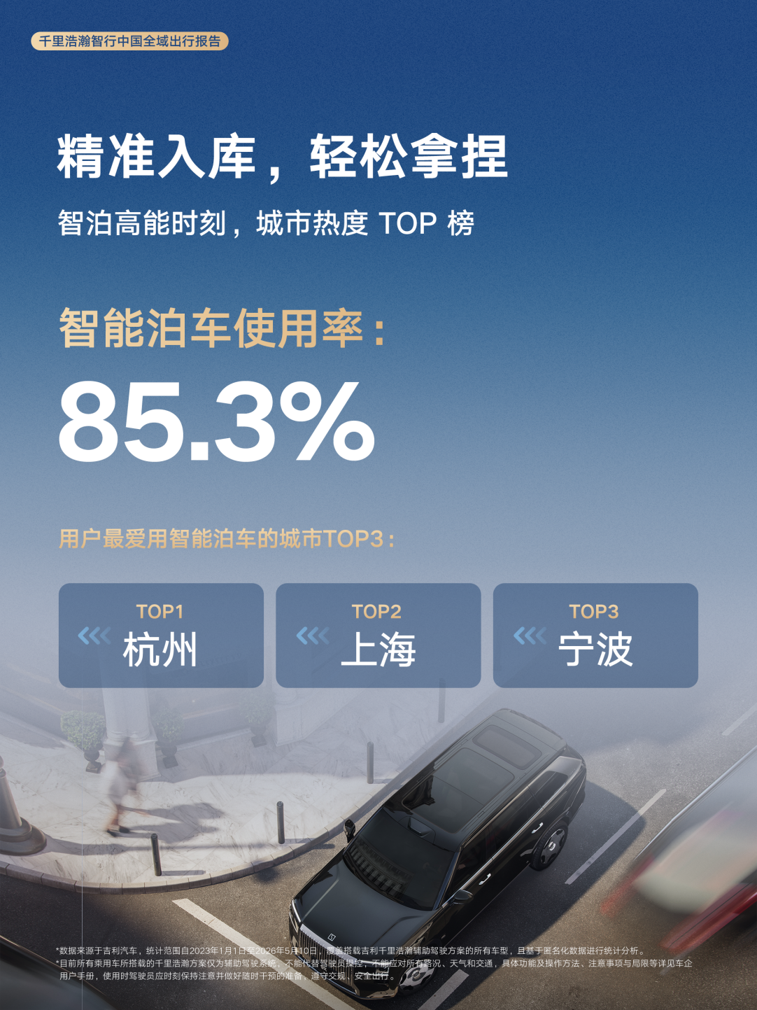 千里浩瀚智行中国全域出行报告首次发布 辅助驾驶里程年增215%插图3