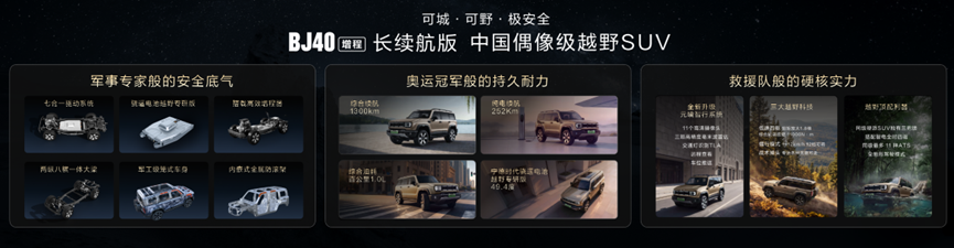 焕新价16.98万元起 北京越野BJ40增程长续航版正式上市插图8 焕新价16.98万元起 北京越野BJ40增程长续航版正式上市插图8