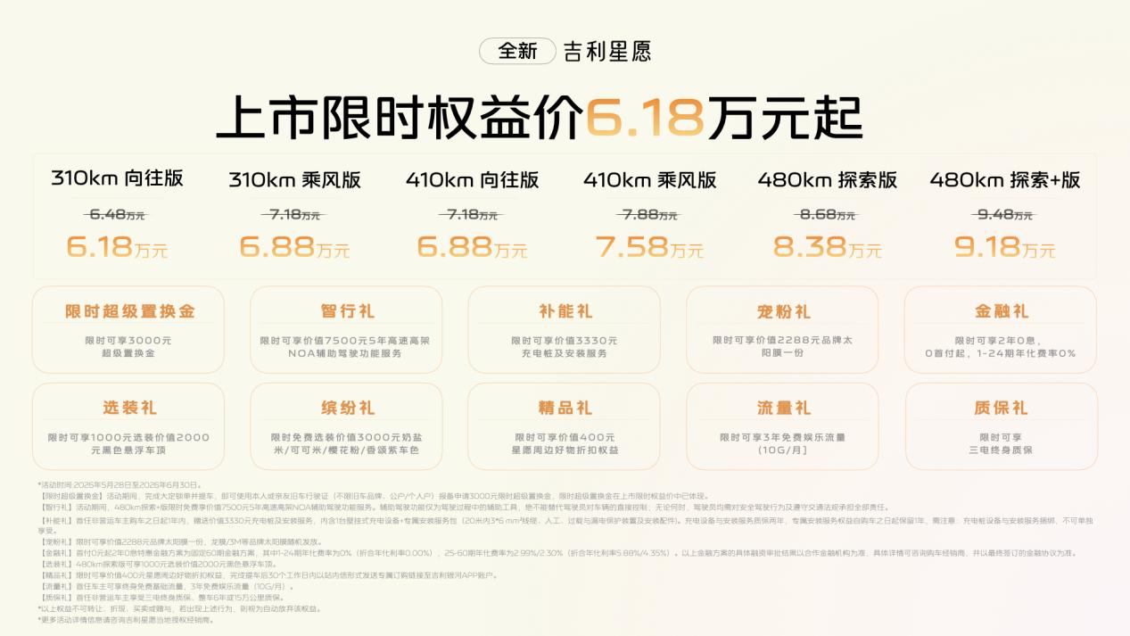 全新吉利星愿正式上市 上市限时权益价6.18万元-9.18万元插图 全新吉利星愿正式上市 上市限时权益价6.18万元-9.18万元插图