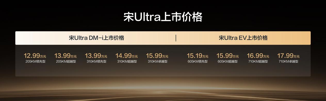比亚迪宋Ultra DM-i上市  12.99万元起插图4