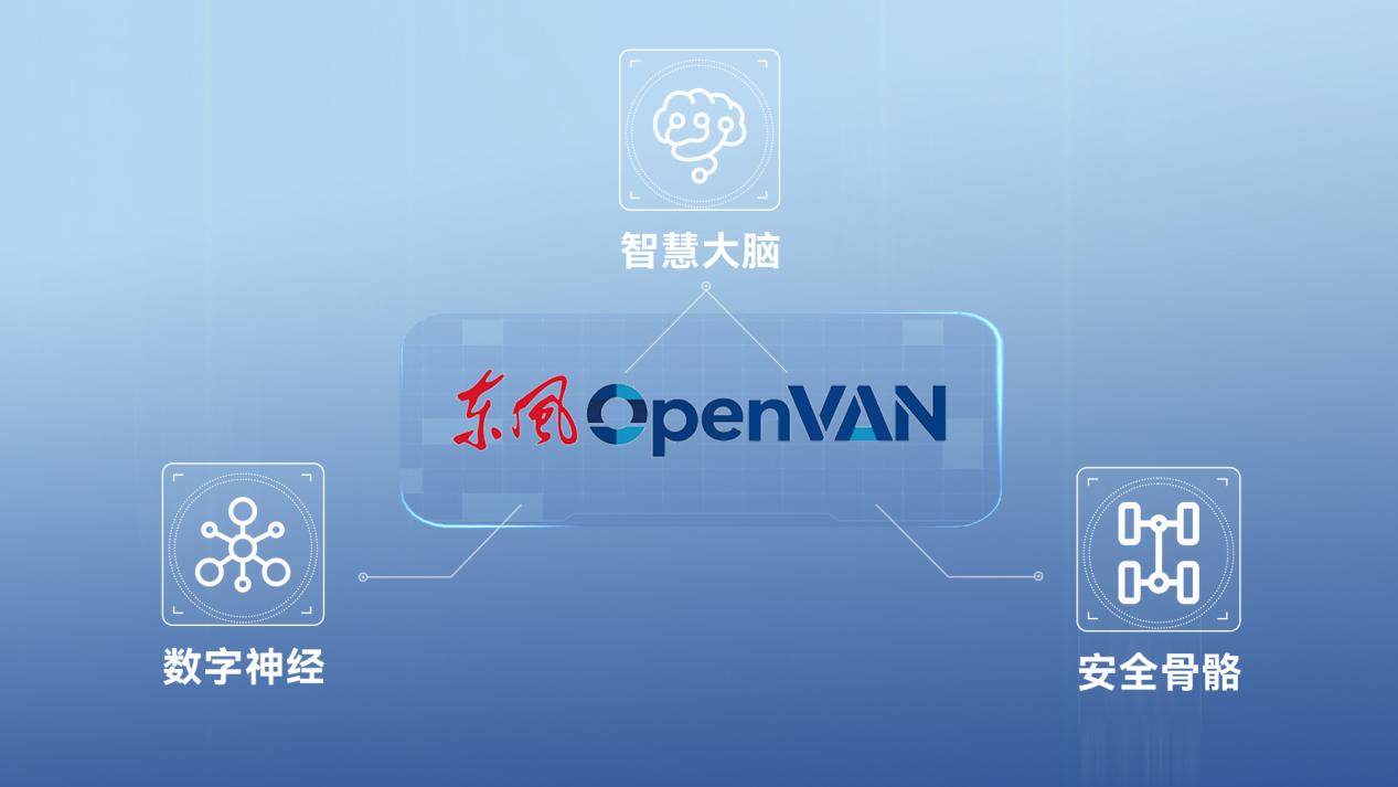东风OpenVAN技术细节披露 四款车型6月6日全球亮相插图