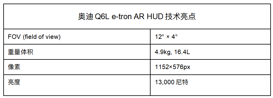 “德系品质+全能实力”奥迪Q6Le-tron家族打造全面均衡、硬核可靠的产品力插图1 “德系品质+全能实力”奥迪Q6Le-tron家族打造全面均衡、硬核可靠的产品力插图1