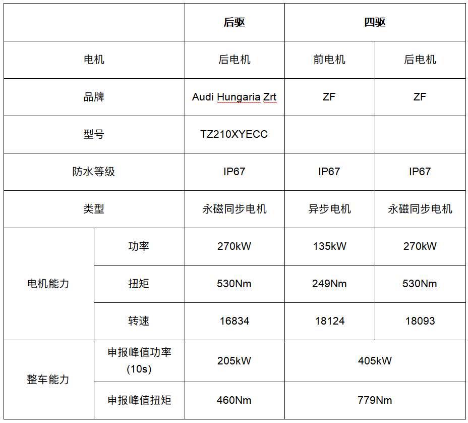 “德系品质+全能实力”奥迪Q6Le-tron家族打造全面均衡、硬核可靠的产品力插图2 “德系品质+全能实力”奥迪Q6Le-tron家族打造全面均衡、硬核可靠的产品力插图2
