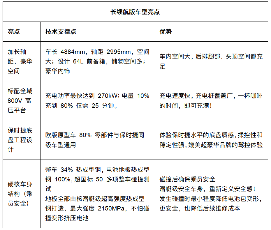 “德系品质+全能实力”奥迪Q6Le-tron家族打造全面均衡、硬核可靠的产品力插图3 “德系品质+全能实力”奥迪Q6Le-tron家族打造全面均衡、硬核可靠的产品力插图3