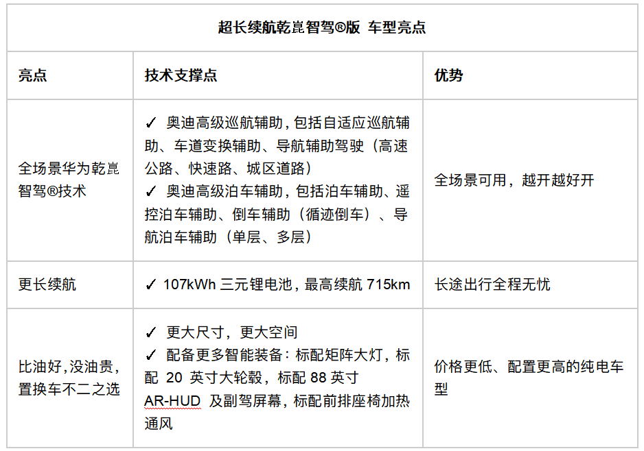 “德系品质+全能实力”奥迪Q6Le-tron家族打造全面均衡、硬核可靠的产品力插图4 “德系品质+全能实力”奥迪Q6Le-tron家族打造全面均衡、硬核可靠的产品力插图4