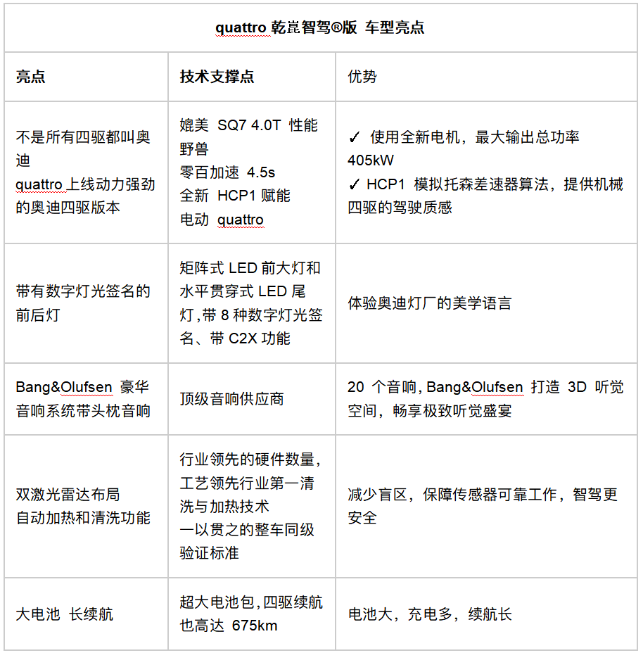 “德系品质+全能实力”奥迪Q6Le-tron家族打造全面均衡、硬核可靠的产品力插图5 “德系品质+全能实力”奥迪Q6Le-tron家族打造全面均衡、硬核可靠的产品力插图5