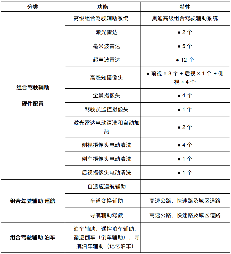 “德系品质+全能实力”奥迪Q6Le-tron家族打造全面均衡、硬核可靠的产品力_商业头条网