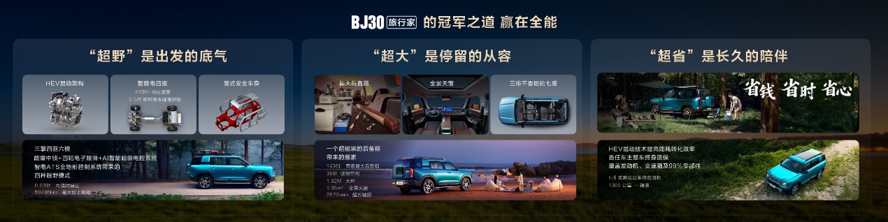 BJ30旅行家高光版上市 颜值、性能、体验三大高光闪耀登场插图3 BJ30旅行家高光版上市 颜值、性能、体验三大高光闪耀登场插图3