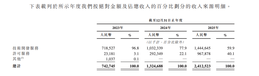 Momenta通过港交所聆讯  推动物理AI技术走向新突破_商业头条网