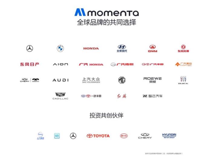 Momenta通过港交所聆讯 推动物理AI技术走向新突破插图1 Momenta通过港交所聆讯 推动物理AI技术走向新突破插图1