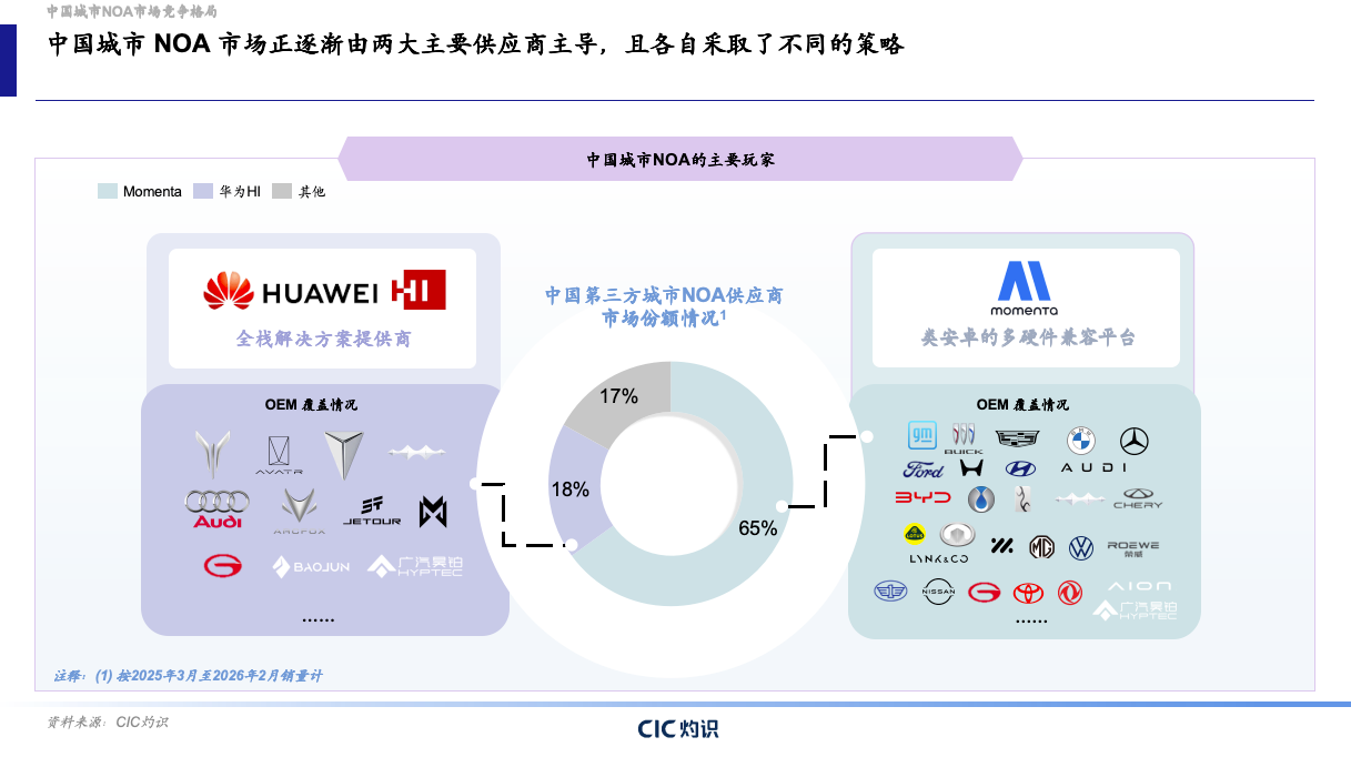 Momenta通过港交所聆讯 推动物理AI技术走向新突破插图2 Momenta通过港交所聆讯 推动物理AI技术走向新突破插图2