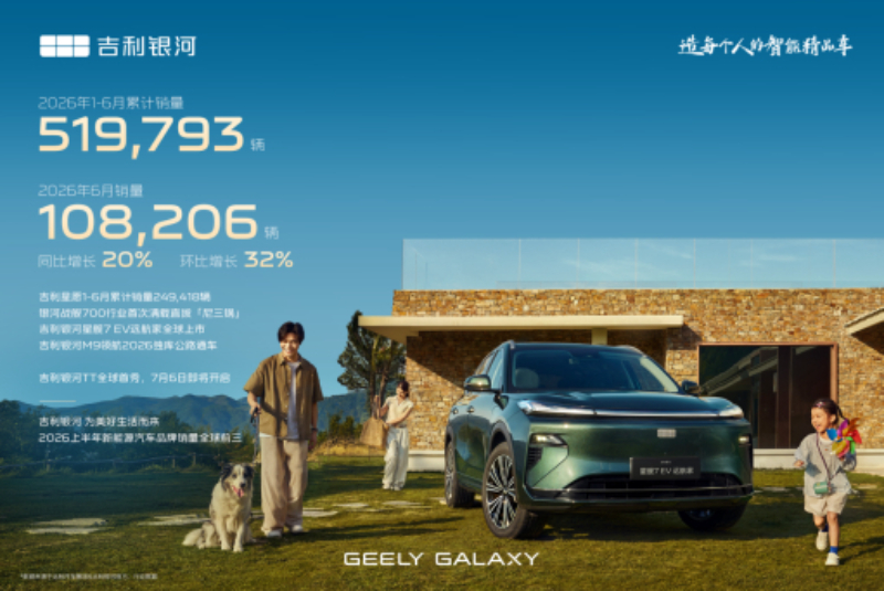 同比增长20% 吉利银河跻身新能源汽车品牌销量全球前三_商业头条网