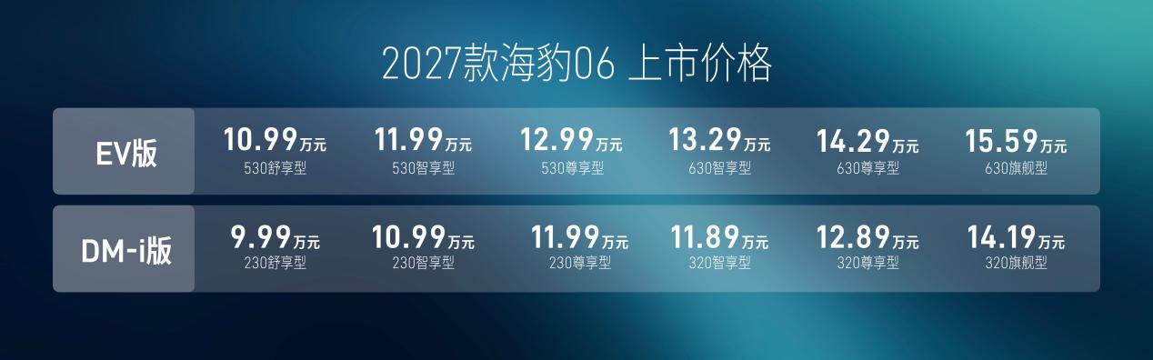 2027款海豹06正式上市 售价9.99万元-15.59万元_商业头条网