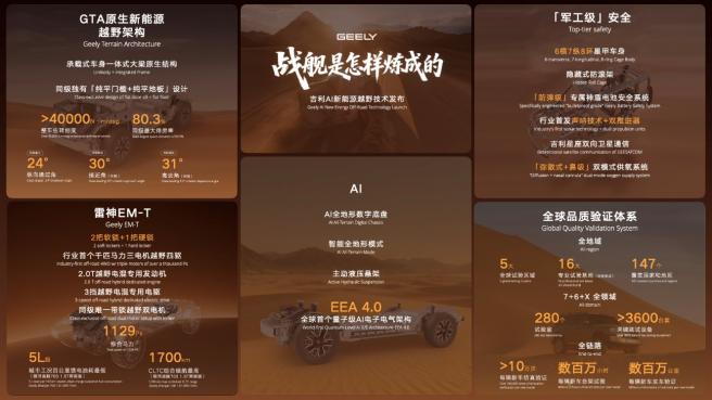 首搭银河战舰700 吉利AI新能源越野技术首发_商业头条网