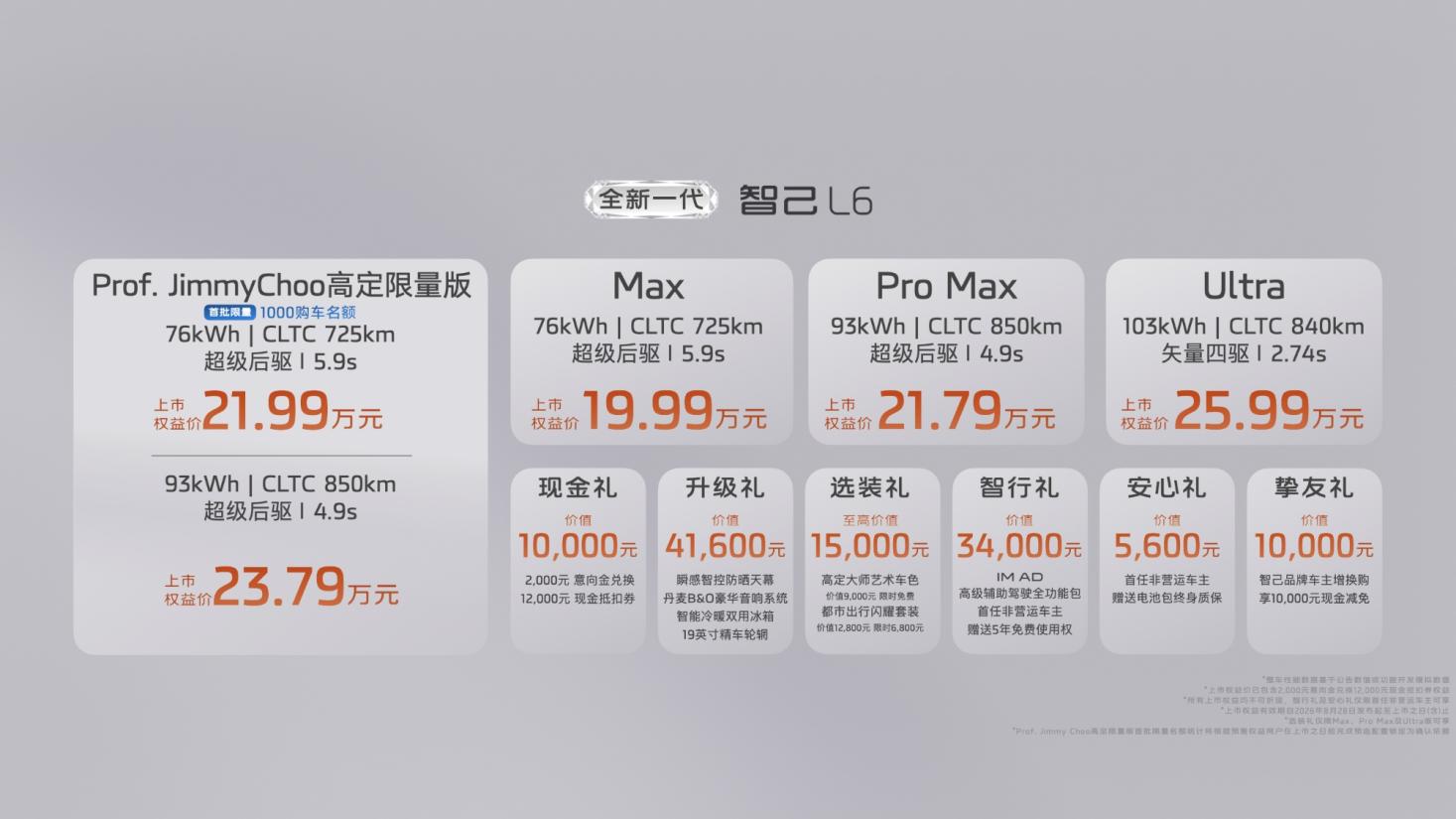 全新一代智己L6上市 售价19.99万元起_商业头条网