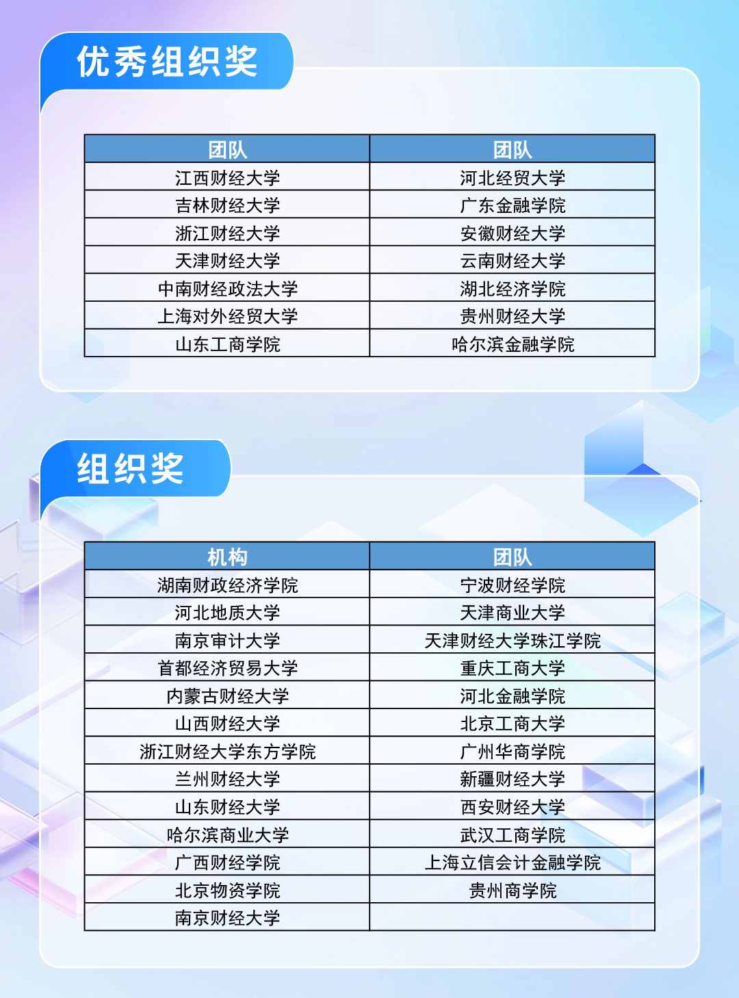 组织奖-获奖名单.jpg 组织奖-获奖名单.jpg