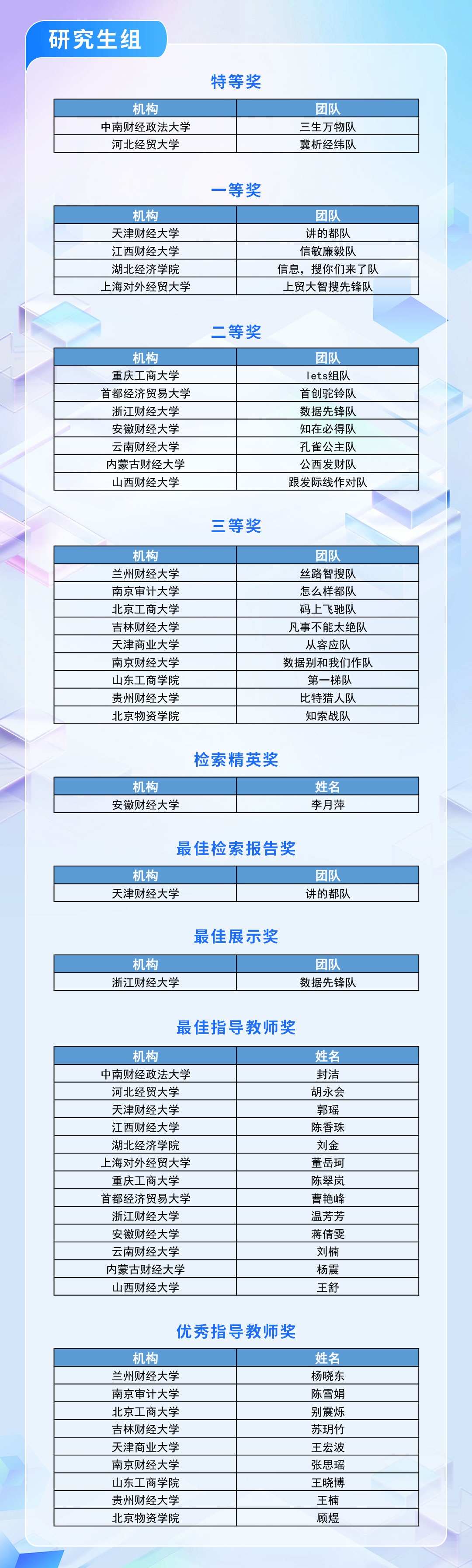 研究生组-获奖名单.jpg 研究生组-获奖名单.jpg