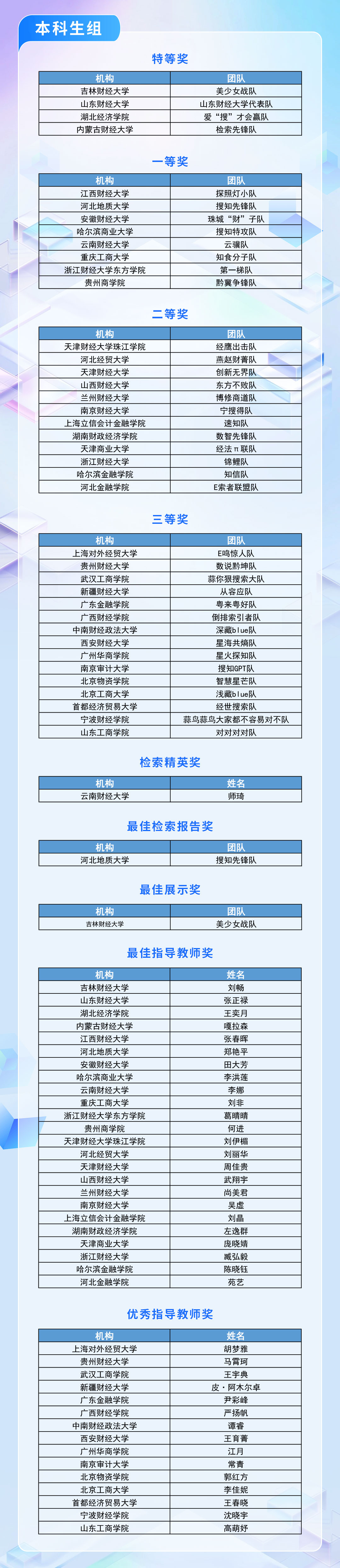 本科组-获奖名单.jpg 本科组-获奖名单.jpg